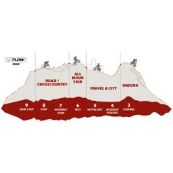 VAUDE Men's AM Moab Syn. Bike Shoes -Hanwag shop iview 3006797 010 pic5